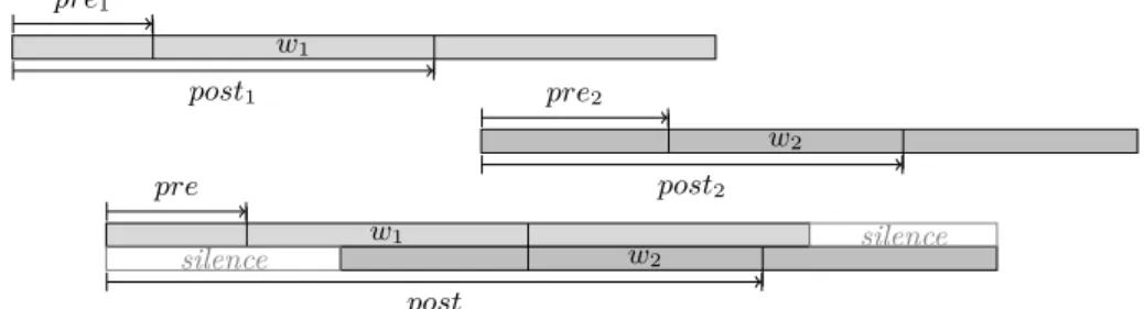 Fig. 4. A tiled product instance