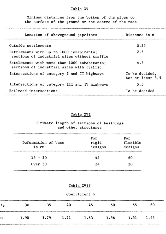 Table  XV 