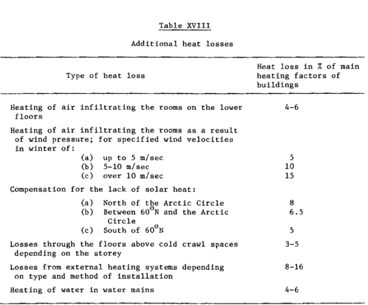 Table  XVIII  Additional heat losses 