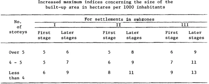 Table IV 