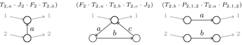 Fig. 9. Some elementary compositions.