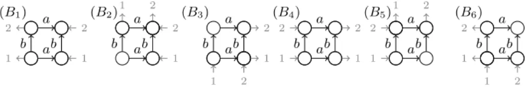 Fig. 10. A finite set of generators B 1 ,B 2 , B 3 , B 4 , B 5 and B 6 .