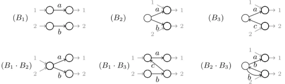 Fig. 12. Causal constraints propagation via products.