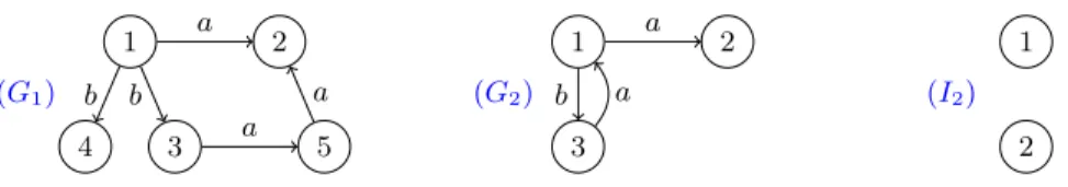 Fig. 1. Ambiguous graph G 1 and unambiguous graph G 2 .