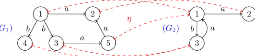 Fig. 3. Graph G 2 is the maximal unambiguous image of graph G 2 .