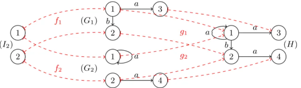 Fig. 4. A “synchronization” pushout example.