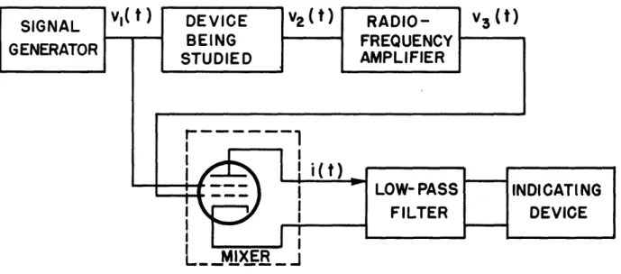 Fig.  VIII-12.  Measurement  set-up  employing  lock-in amplifier.