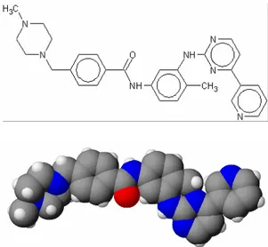 Figure 10 La structure chimique de l’Imatinib. 