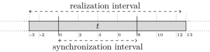 Figure 9: A typical tiled stream with anticipated start and late end