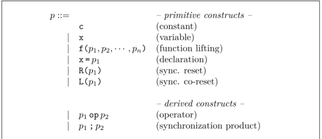 Figure 13: Static T -calculus syntax