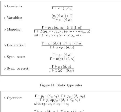 Figure 14: Static type rules