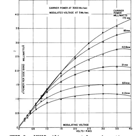 Fig.  VIII-2.  1N21B  silicon  crystal as  absorption modulator.