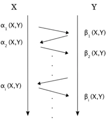 Fig. 1. A cascade protocol between two agents X,Y