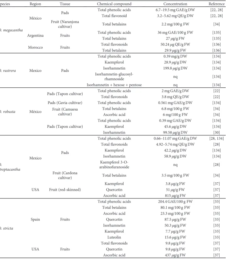 Table 3: Continued.