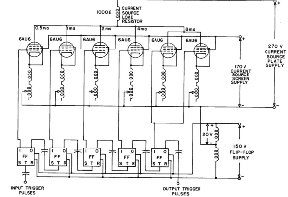 Fig. IX-15  Block  schematic diagram of deflection-unit  step generator.  The  potential of  current-source grids  with respect  to  the  positive  side  of  the  flip-flop supply  is 0  volts  when  side  1 of flip-flop  is not  conducting,  -40  volts wh