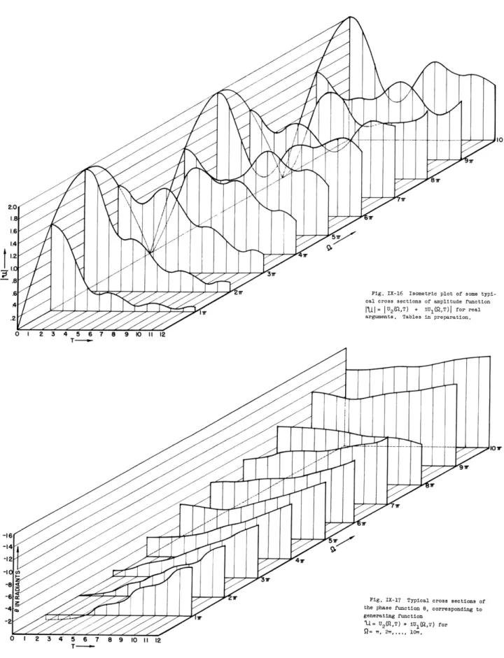 Fig. IX-17  Typical cross sections of the  phase  function  e,  corresponding  to generating  function