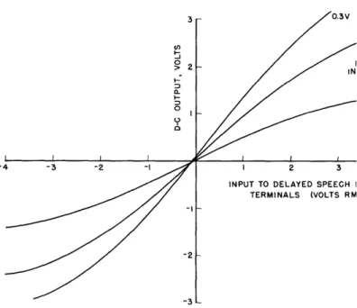 Illustration of multiplier linearity.
