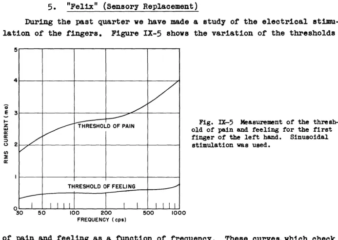 Fig.  IX-5  Measurement  of  the  thresh- thresh-old  of  pain  and  feeling  for  the  first finger  of  the  left  hand