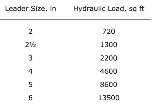 Table I. Leader Size and Hydraulic Load