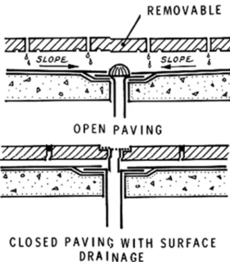 Figure 1. Drains for roof terraces.