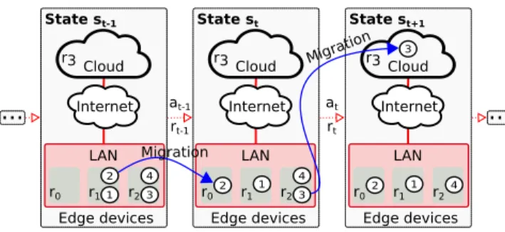 Figure 2: Example of MDP-based operator reconfiguration.