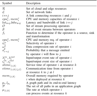 Table I summarizes the notation used throughout the paper.
