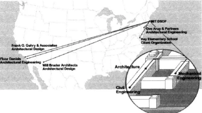 Figure  11:  Design  Studio of  the  Future Communications Network networking  technologies,  including  a