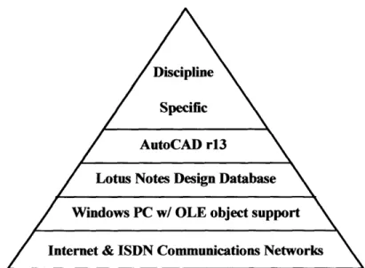 Figure  15:  Design Studio  Core Computing Infrastructure communications  for  off  line  transmission
