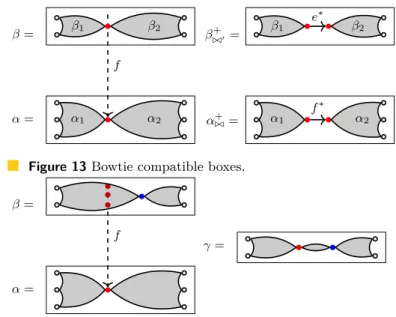 Figure 12 A box homomorphism.