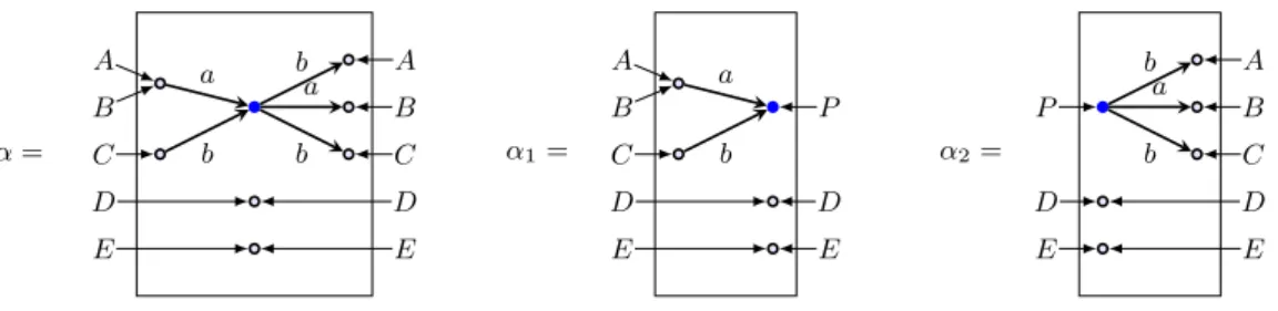 Figure 17 Decomposition of an atomic box.