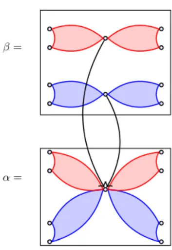 Figure 19 Boxes α, β such that α C 1 β.