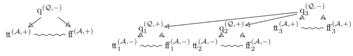 Figure 2 Representations of the arenas JBK and JB 1 ( B 2 ( B 3 K .