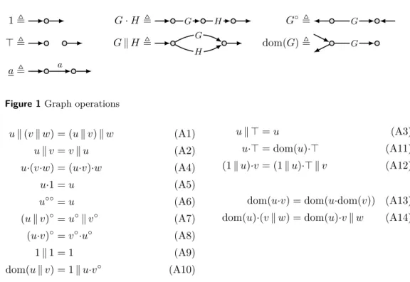 Figure 1 Graph operations