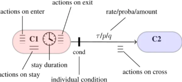 Figure 3: State-machine style flow diagram.