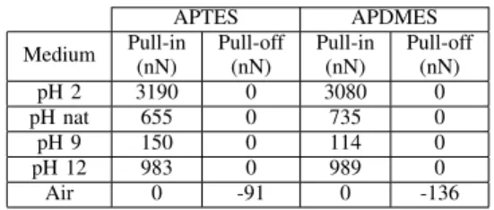 TABLE II