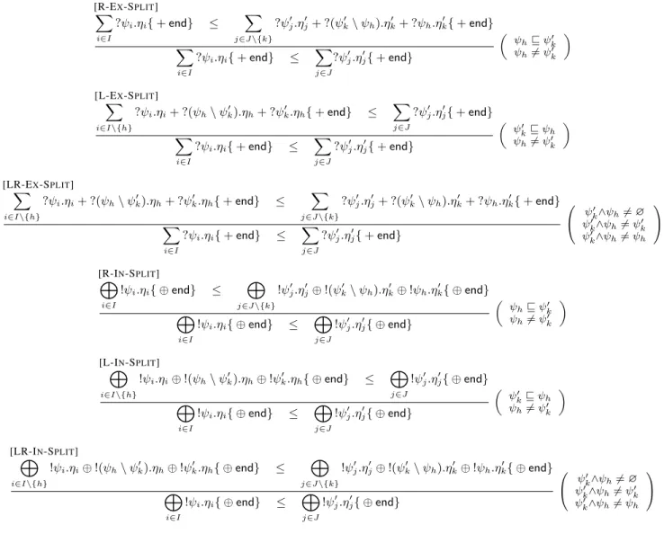 Table 14. Algorithmic subsessioning simplification rules. In these rules we use v to denote either ≤ or <:, curly braces to denote optional end summands, and suppose that all operators are uniformly applied either on types or on sieves.