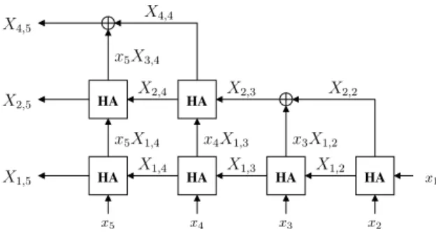 Fig. 1. Circuit for X d,n , n ≤ 5.
