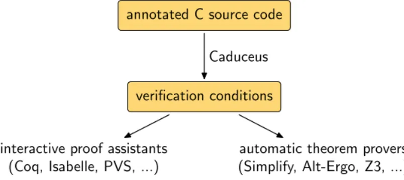 Fig. 1. The Caduceus tool.