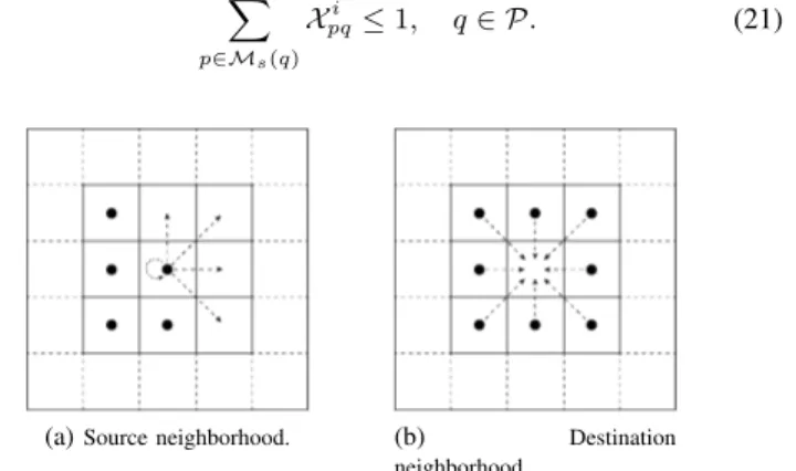 Fig. 1: Moore neighborhood and potential movement.