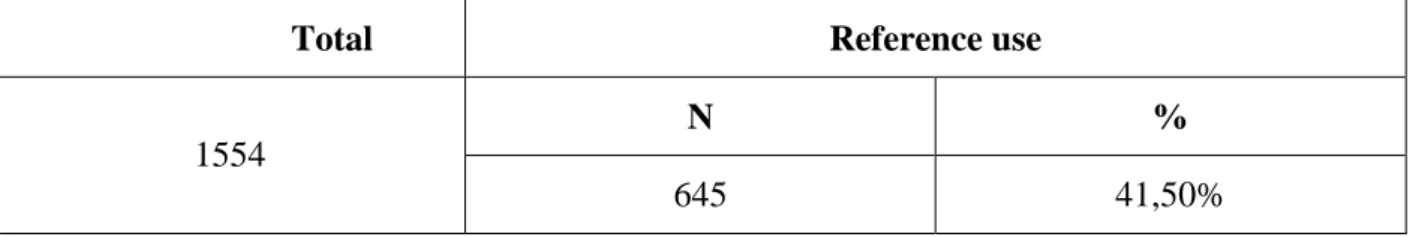 Table 2: Learners’ Use of Reference. 