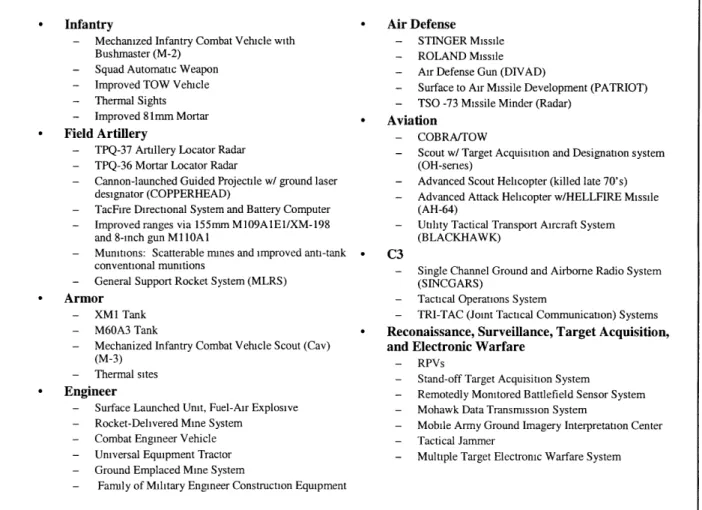 Figure 2:  New  Army Weapons  in Development  or Acquisition  Mid-1970s New  Doctrine