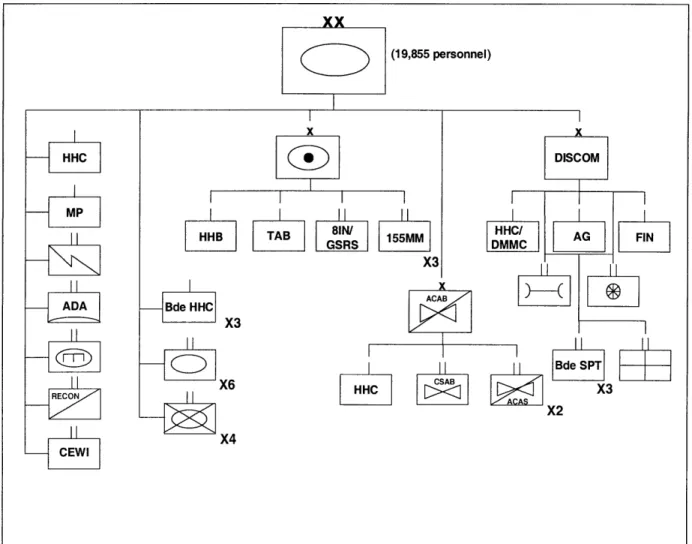 Figure 5:  Objective  Heavy Division/Division  86 Organization,  October  1979 The  objective  heavy  division designs  were formally briefed  by TRADOC  to  General Meyer  on  18  October  1979