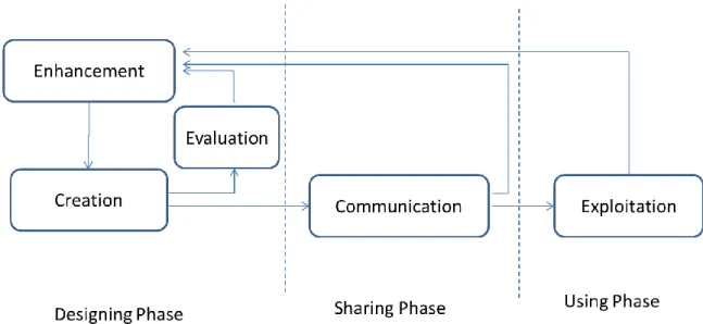 Figure 7: The ontology alignment life cycle  