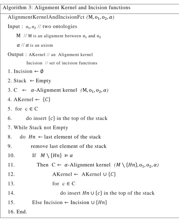 Table 4: Alignment kernel and Incision functions algorithm 