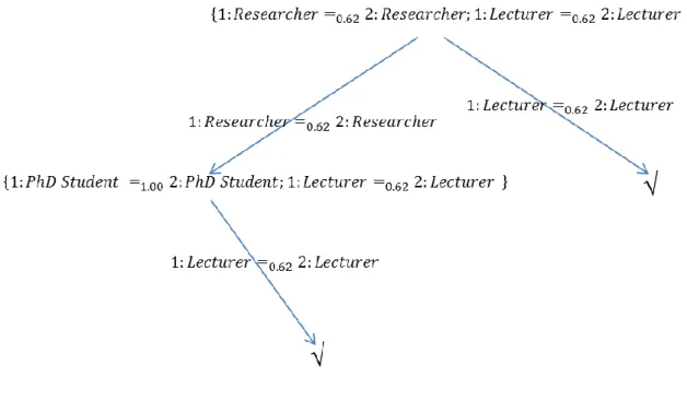 Table 6: Binary search based incision function algorithm. 