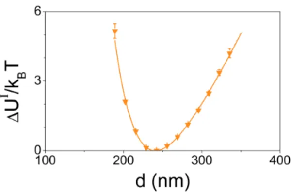 Fig. 9 Plot of d 0 I (black squares) and d 0 II (grey circles) as a function of molarity for the sulfate particles