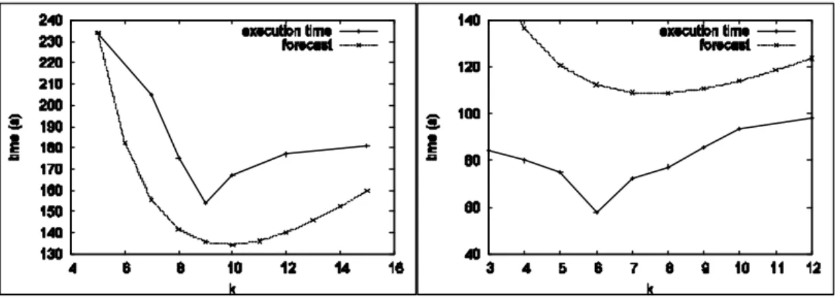 Figure 5. Estimated computation time versus measured computation time 