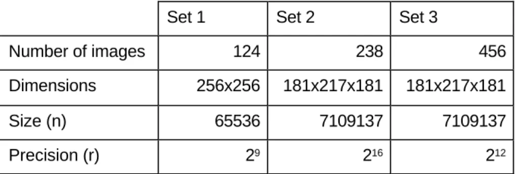 Table 1. Test images size and gray level ranges. 