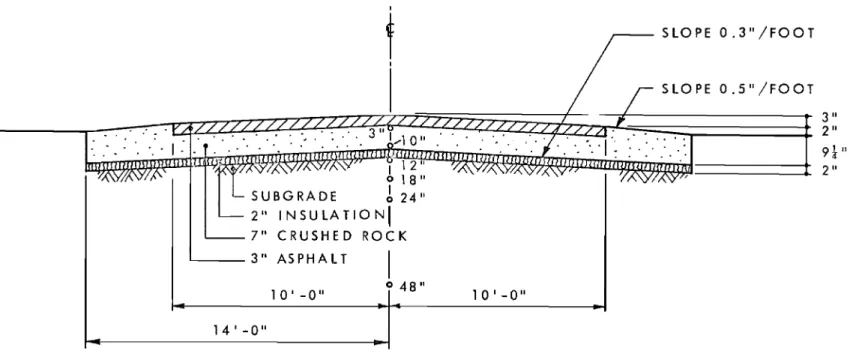 FIGURE 4 CROSS-SECTION OF INSULATED ROAD SECTION