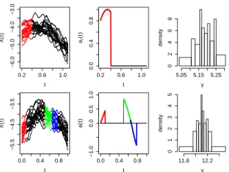Figure 3: Summary of the two simulated datasets: